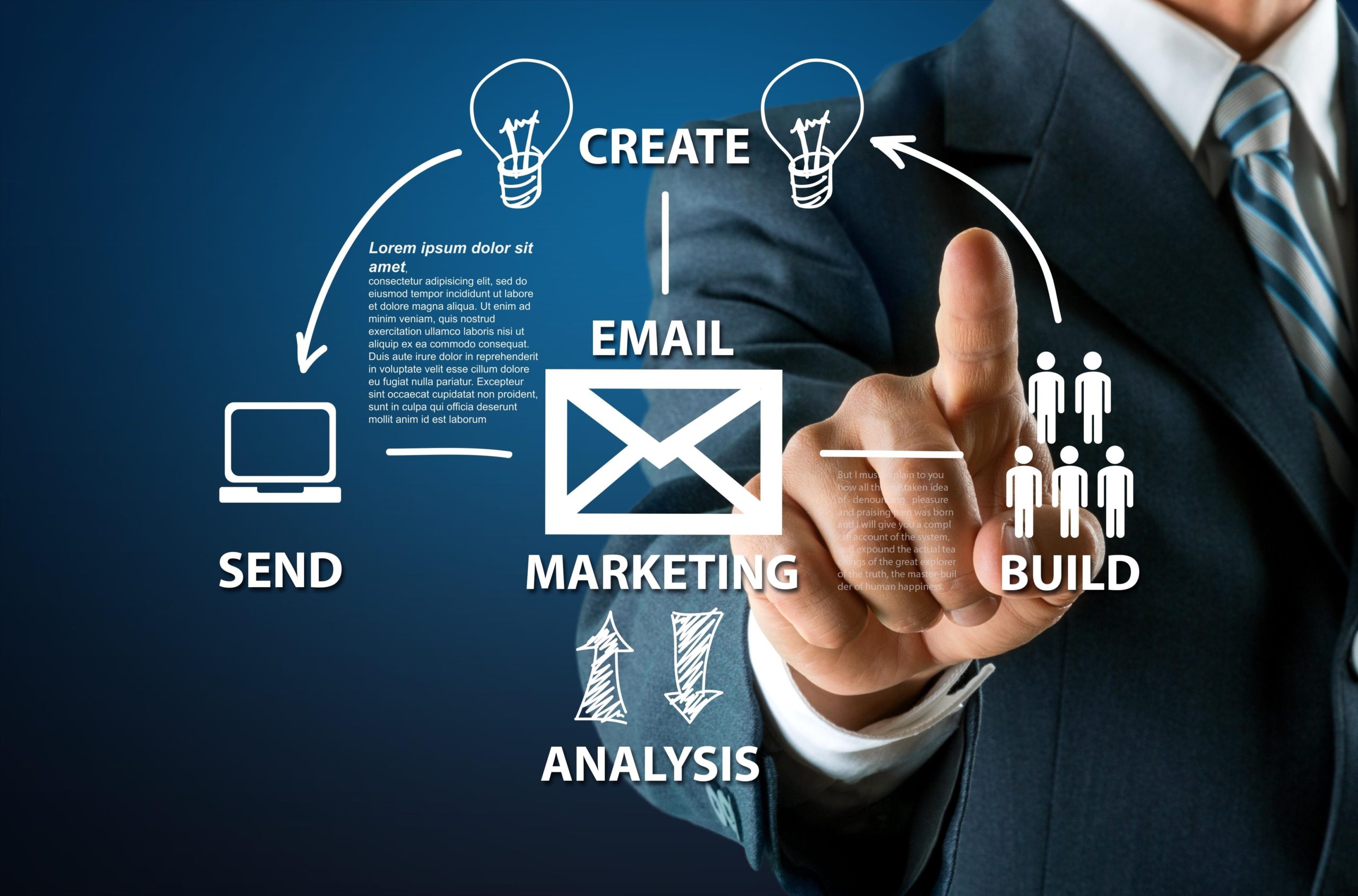 eMailMarketing